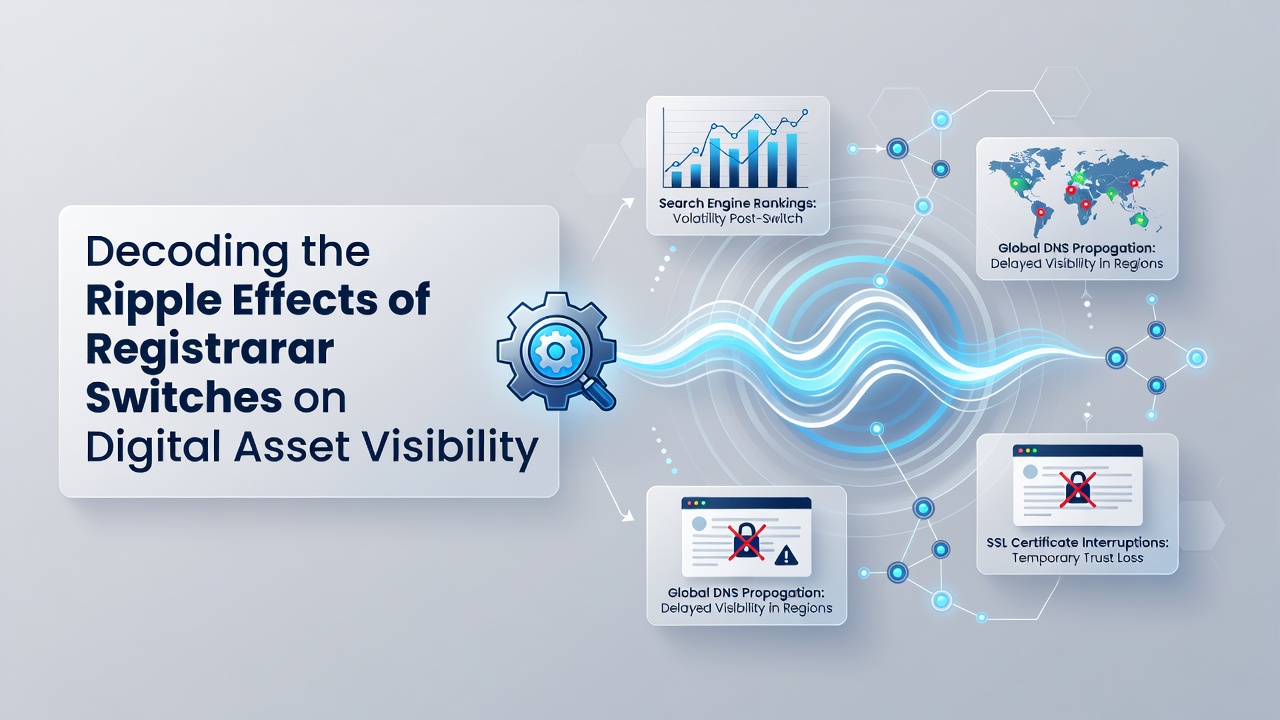 Decoding the Ripple Effects of Registrar Switches on Digital Asset Visibility